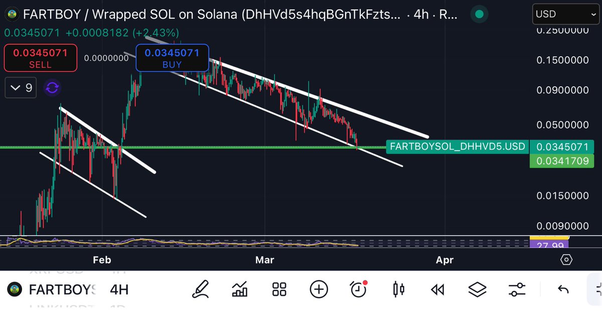#FARTBOY 4h: Corrective flag to the green line which needed backtesting. I think we may have bottomed here. This week might be the big upside 🚀 Who is with me?