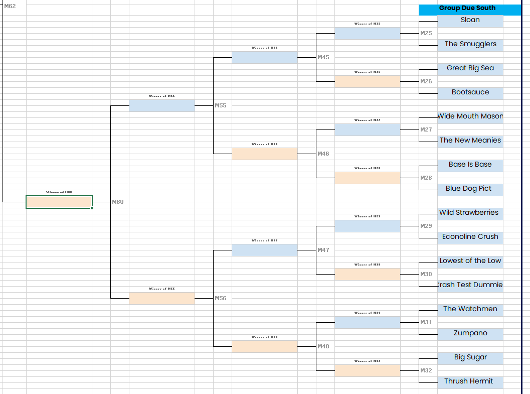 ****  Note: 
Bands that only released 1 full length studio album in the '90s or released a full length in the '80s, automaticallly did not make the bracket. ****

3 polls a day