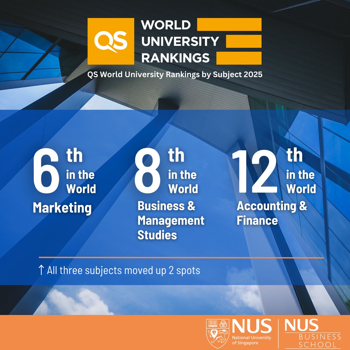 🚀 Exciting update! NUS Business School’s latest achievement in the 2025 QS Rankings reinforces our #1 position in Asia—a testament to our commitment to excellence and innovation. 

Here's to shaping the next generation of global leaders! 🌏

#NUSBiz60 #LeadingFromAsia