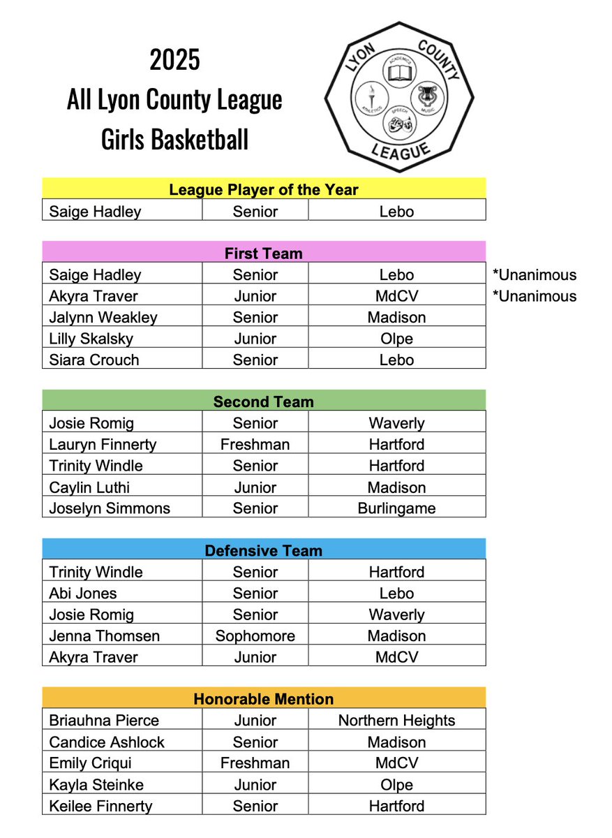 📣 Lyon County League Girls All League Basketball Team 🏀 #SEKelite #SEKsports #basketball #Sports #Kansas #kspreps #SEKbased