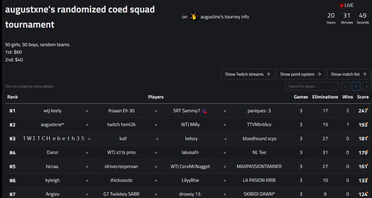 🥇1st place in <a href="/austintungatee/">augustxne</a> randomized coed squad tourney (+60$)

w/ <a href="/paniques_/">paniques</a> <a href="/Sammyfv_/">sammy</a> <a href="/ihsaan24__/">Ihsaan</a>