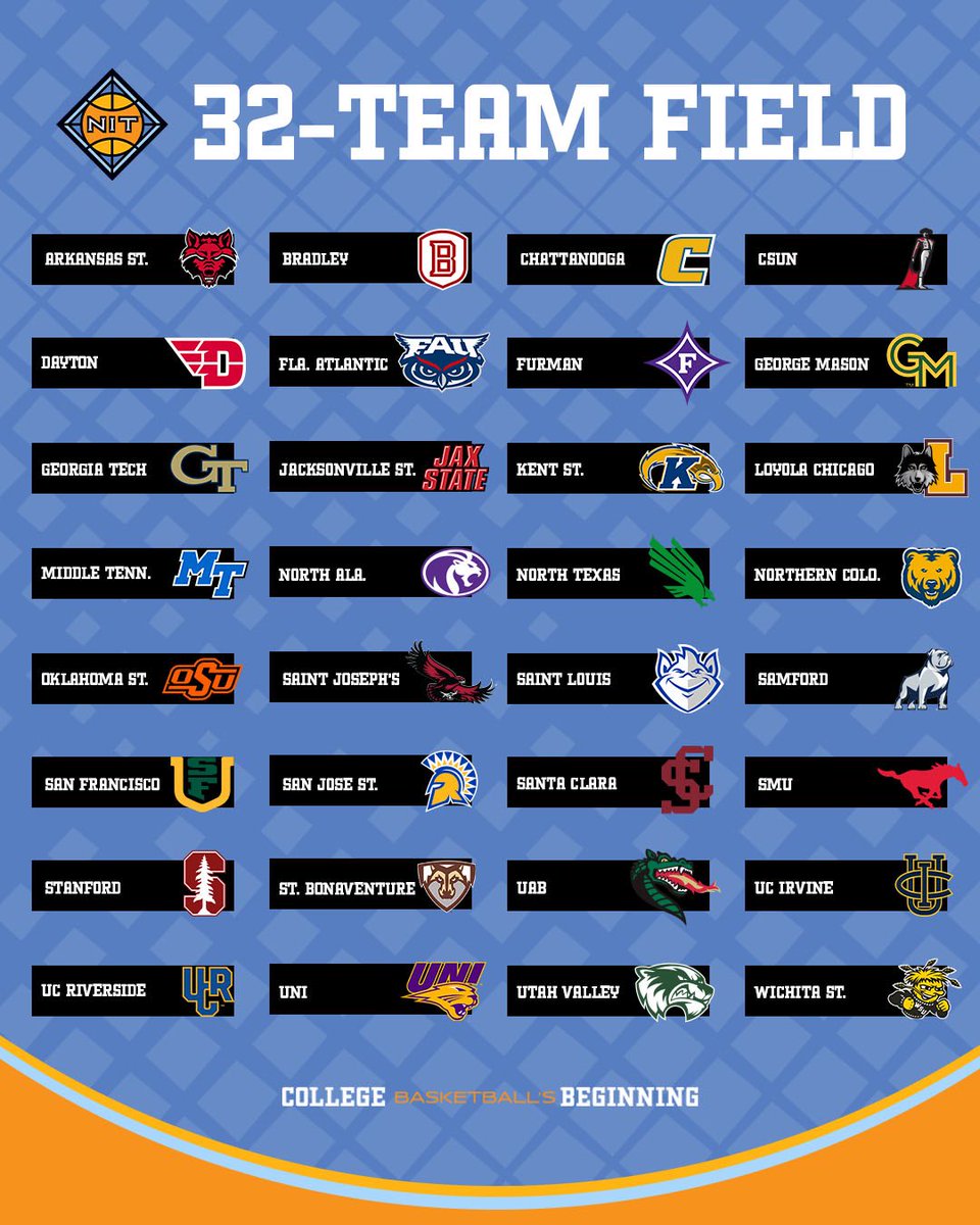 6 A10 teams in the NIT seems like a tougher needle to thread than 14 SEC team in the NCAA Tournament. Just saying.