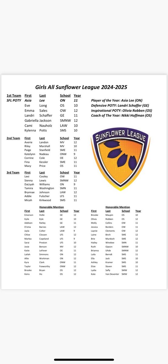 SME Girls Basketball (@smeastgbball) on Twitter photo Congratulations to <a href="/FinaKessler/">Fina Kessler</a> and <a href="/Paige_2026/">Paige Stanfield 2026</a> for earning Second Team All Sunflower League honors and to <a href="/BMurdoch4swim/">BMurdoch4</a> and Laine Birch for making the All Sunflower League Honorable Mention team!!! So proud of all of you all!!! Congratulations to <a href="/FinaKessler/">Fina Kessler</a> and <a href="/Paige_2026/">Paige Stanfield 2026</a> for earning Second Team All Sunflower League honors and to <a href="/BMurdoch4swim/">BMurdoch4</a> and Laine Birch for making the All Sunflower League Honorable Mention team!!! So proud of all of you all!!!