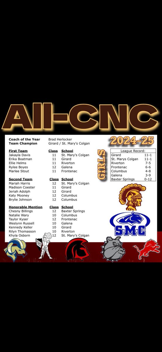 Congrats to our boys and girls all conference basketball players and our boys basketball coach: