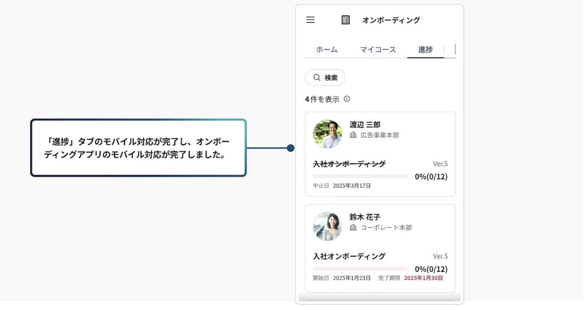 PeopleWork_PX's tweet photo. 【機能アップデート】オンボーディングアプリケーションのモバイル対応

「進捗」タブのモバイル対応が完了いたしました。
これによりオンボーディングアプリのモバイル対応が完了しました。

https://t.co/cKlR8j7gyd https://t.co/5dWtjGd7ew