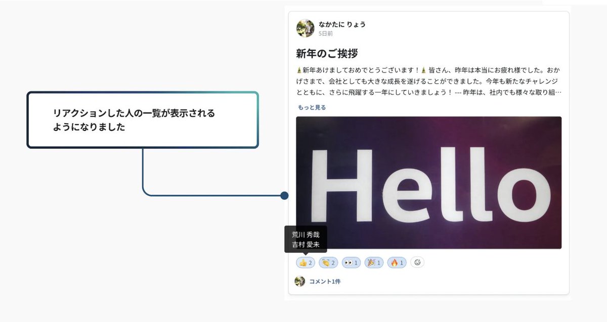 PeopleWork_PX's tweet photo. 【機能アップデート】社内報でリアクションした人の一覧表示

社内報でリアクションした人の一覧が表示されるようになりました。

社内報で絵文字にマウスを当てると、誰がリアクションしたかの一覧が見られるようになりました。
https://t.co/KM0GgEqcuV