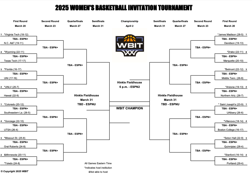THE 2025 WBIT BRACKET ⭐🤩⭐

#ElevateTheGame