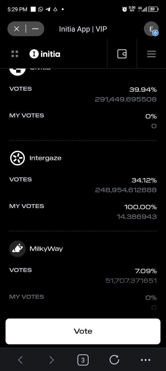 Voted for intergraze initia