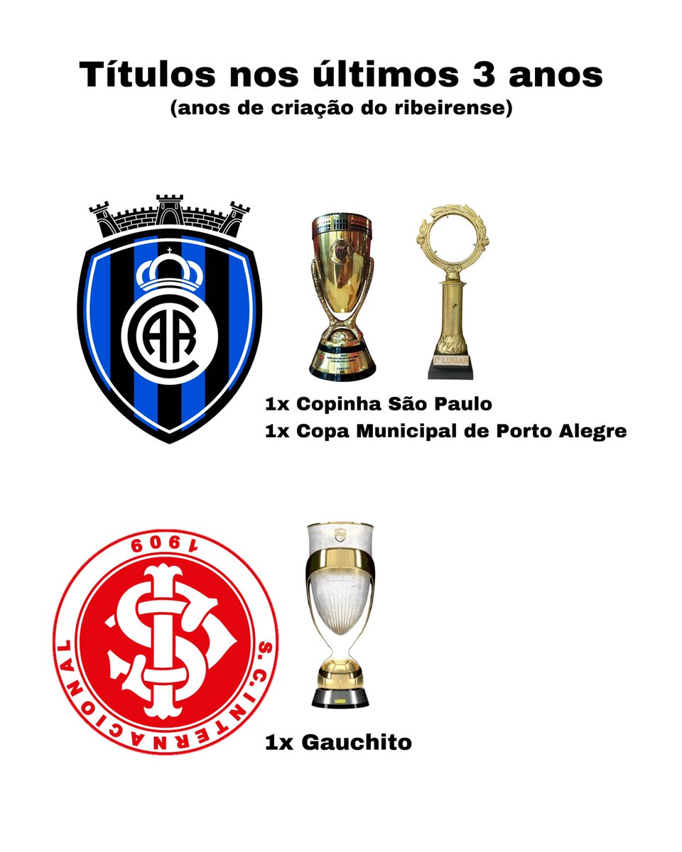 Ribeirense's tweet photo. https://t.co/xIlTqx7CN2