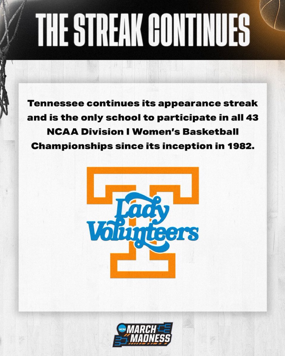 The Lady Vols are the only team in College Basketball to never miss March Madness.

This stat is insane.