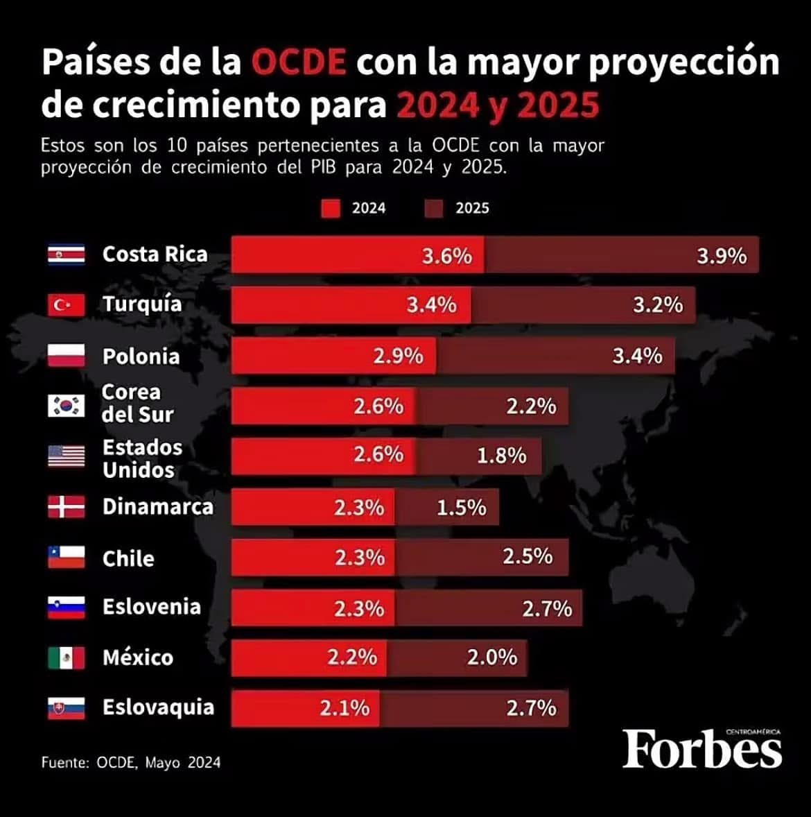 Datos matan oposición!