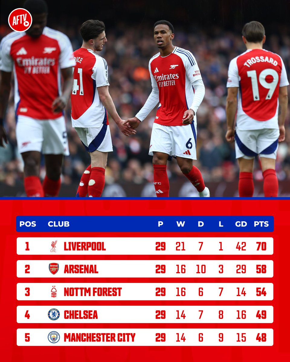 Bring me a Liverpool implosion 🙏