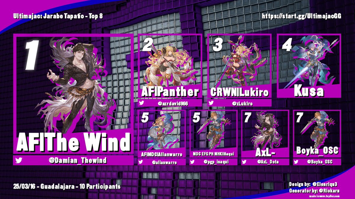 Felicidades al Top 8 del torneo de #GBVSR en Ultimajac ¡Gracias a todos los asistentes!

🥇<a href="/Damian_Thewind/">AF TheWind</a>
🥈<a href="/azrdavid966/">Panther</a>
🥉<a href="/zLukiro/">HHG | Lukiro</a>
4°Kusa
5°<a href="/allanwarre/">AF|Allanwarre</a> &amp; <a href="/pgp_inaqui/">Iñaquiᅠᅠᅠᅠᅠᅠᅠᅠᅠᅠᅠᅠᅠᅠᅠᅠᅠᅠᅠᅠᅠᅠᅠᅠᅠᅠᅠᅠᅠᅠᅠᅠᅠ</a>
7°<a href="/AxL_Dota/">Axel R.</a> &amp; <a href="/Boyka_OSC/">Boyka OSC</a>