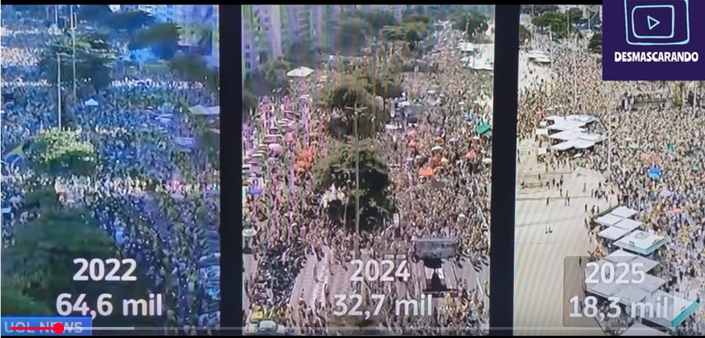 RodP13's tweet photo. BolsoGadismo cai em proporção geométrica: a cada nova manifestação, cai pela #metade! 😂🤣😂

2022: 64 mil cabeças
2024: 32 mil cabeças
2025: 18 mil cabeças

Expectativa após prisão: meia dúzia! 🤣😂🤣 https://t.co/vzYdxO7cRq