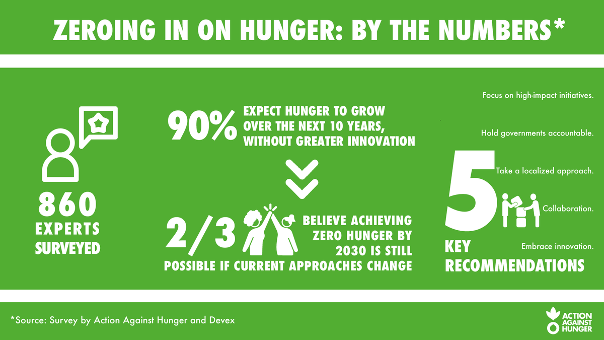 EM203BStrom's tweet image. Here is an image that represents the solution to ending world hunger #EM203problems