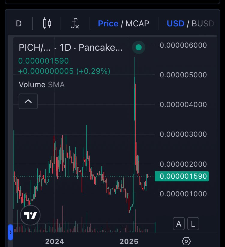 CryptoBar_X's tweet photo. #PICH ( #BSCチェーン)の買い方を教えて❣️
って言う声にお応えして、一番簡単に買う方法
1)日本の取引所で #XRP を用意
2) #SafePall walletに送金
3)XRP⇨ #BNB にswap
4) #PancakeSwap にてBNB⇨PICH
価格が低い今のうちに仕込んでおけば
爆益チャンス😇 https://t.co/P7xn7etFGb
