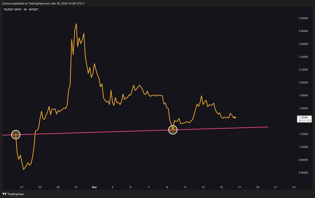 Pi News tweet media