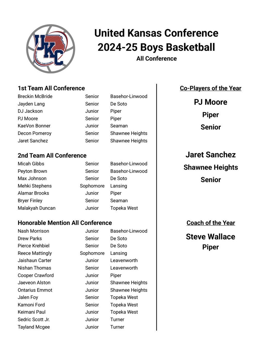 Phillip Moore Jr (@pgizzlegocrazy1) on Twitter photo Blessed to be named Co-player of the year and All-Conference First team. <a href="/piperhoops/">Piper Basketball</a> Blessed to be named Co-player of the year and All-Conference First team. <a href="/piperhoops/">Piper Basketball</a>
