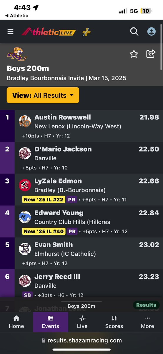 Earned some new Pr’s in the 60m and the 200m this weekend at the Bradley Bourbonnais Invite
#AGTG