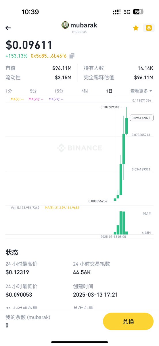 #mubarak  今天起来一看 MD 市值过亿了   又卖飞一个[破涕为笑][破涕为笑][破涕为笑]   继续下一个