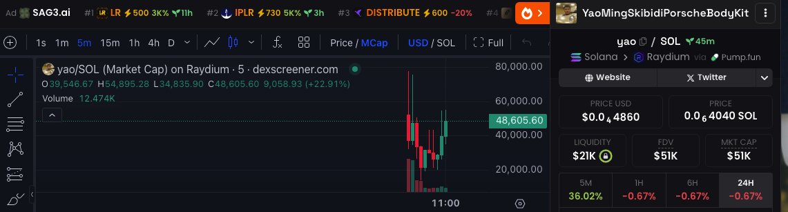 Dex paid for $yao

The chart is grinding!

DpigkJ4ENsUzt7q3fe6jpJSVHD8qHRbcGqkSwBjipump

gmgn.ai/sol/token/Ekzr…