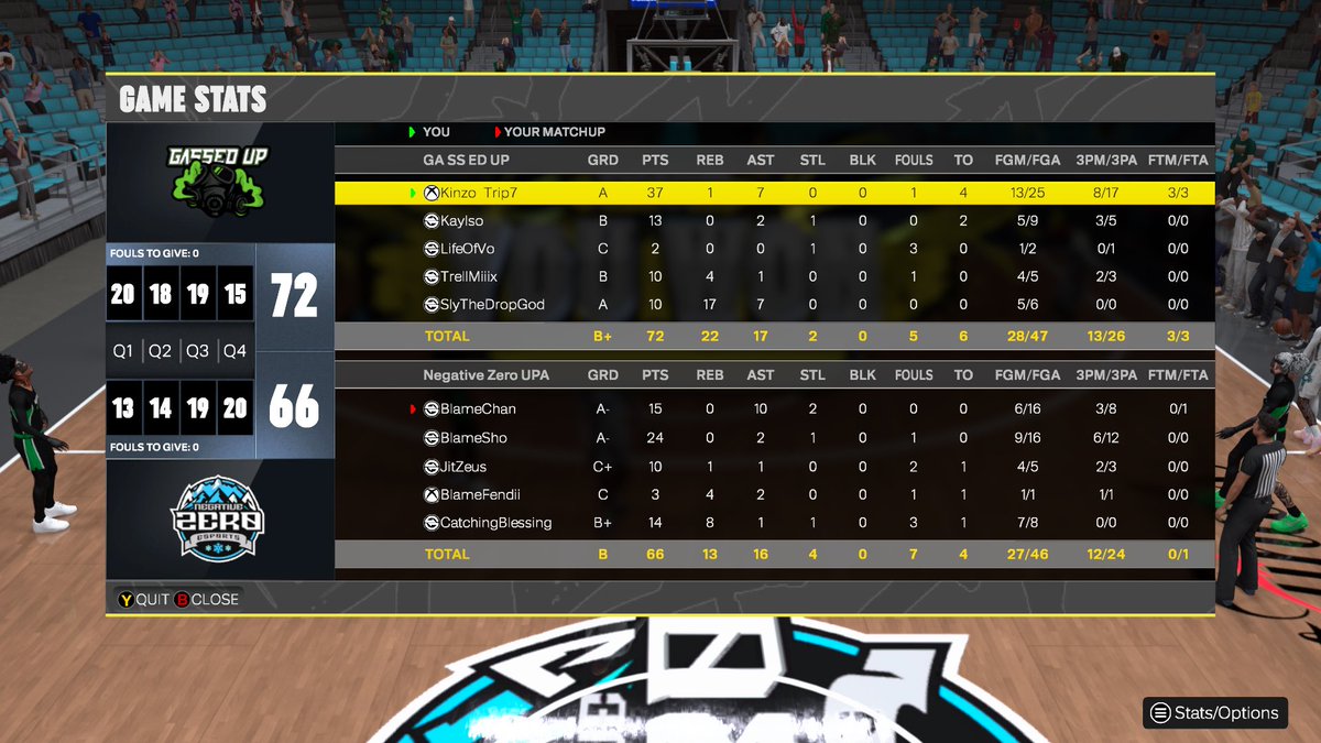 GG’s to these teams as we win the <a href="/HOFLeague2K/">HOF League</a> 8 team Midday
🕺<a href="/KinzoGone/">Zo🇹🇹</a> 
🫦<a href="/xKayiso/">K🅰️Y</a> 
✊🏾<a href="/OffixalVo/">𝒱𝑜 🤍</a> 
🦸🏿‍♂️@ohyeahtrell 
🐒 <a href="/SlyTheDropGOD/">Sly</a>
<a href="/GASSEDUPPROAM/">Gassed Up Pro-Am</a> @RWEClann