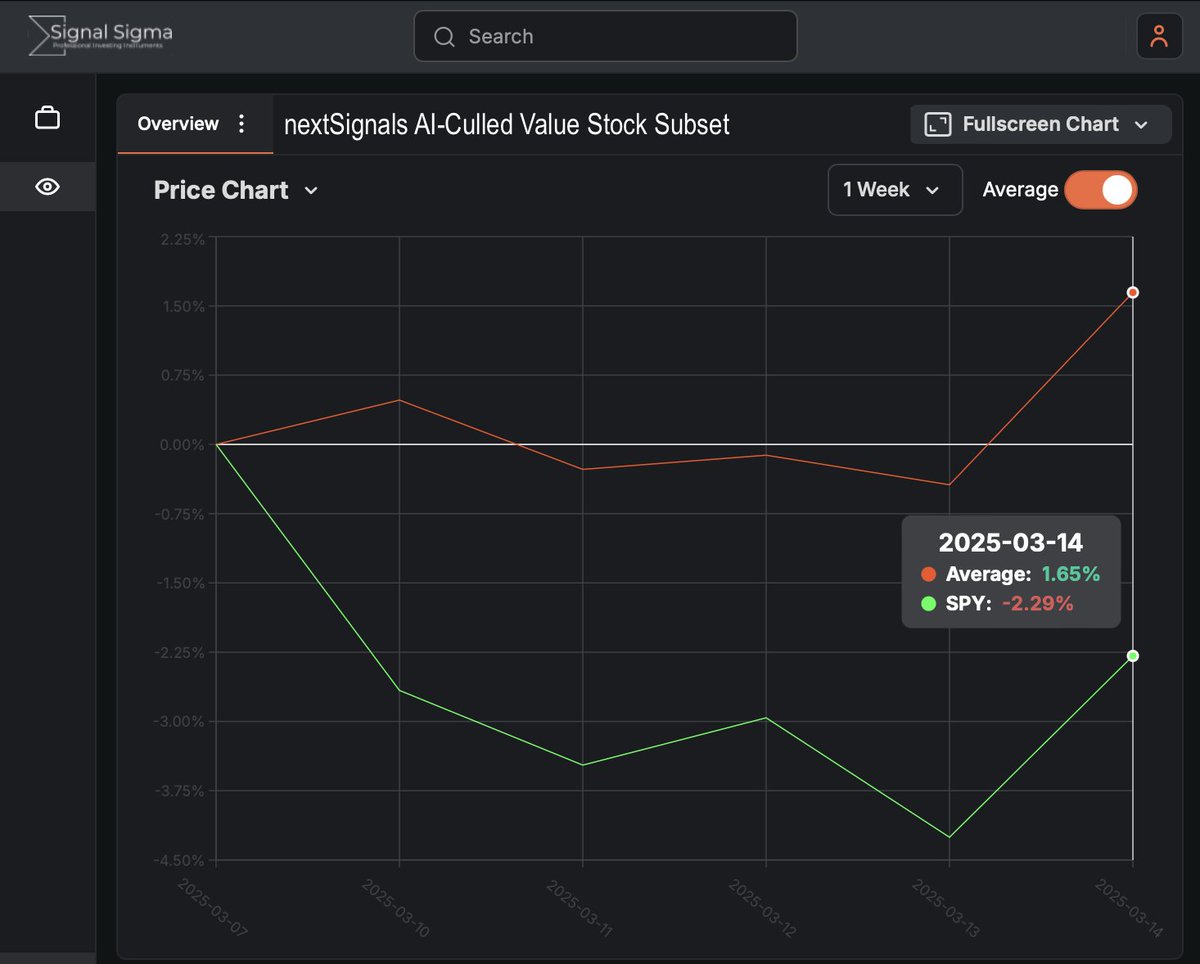 Sun Mar 16 | 11:20 PM
Category:  My most significant post ... ever.  (No hype.)

A demonstration of the use of AI-driven research to pick stocks from a subset of dark pools buys.

I just used AI to identify a subset within a group of stocks that dark pools were buying last week