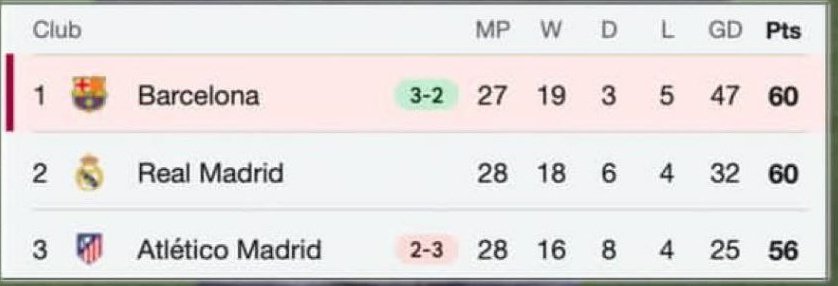 AN70721701's tweet photo. @DiiCR7 @bt3 خلف كل رجل عظيم امراتين من مدريد https://t.co/zVMy1A3UAm