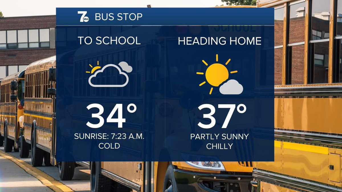 Mary Beth Wrobel (@marybethwrobel) on Twitter photo Get the heavier jackets out for the kiddos on St. Patrick's Day. It's going to be a chilly wait at the bus stop. Temperatures will struggle to get out of the 30s. <a href="/wkbw/">7 News WKBW</a> Get the heavier jackets out for the kiddos on St. Patrick's Day. It's going to be a chilly wait at the bus stop. Temperatures will struggle to get out of the 30s. <a href="/wkbw/">7 News WKBW</a>