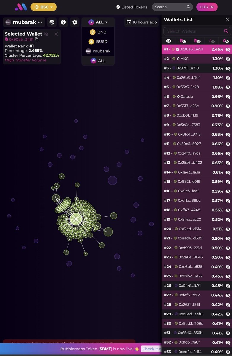 zizouBubble's tweet photo. Mubarak tokens @mubarak_cto

A cluster of 42% spread across several wallets. 

Thank you @bubblemaps thanks to you I pay attention to my wallet 😅😅

@bubblemaps BMT 🚀 https://t.co/In5KAxZtWZ