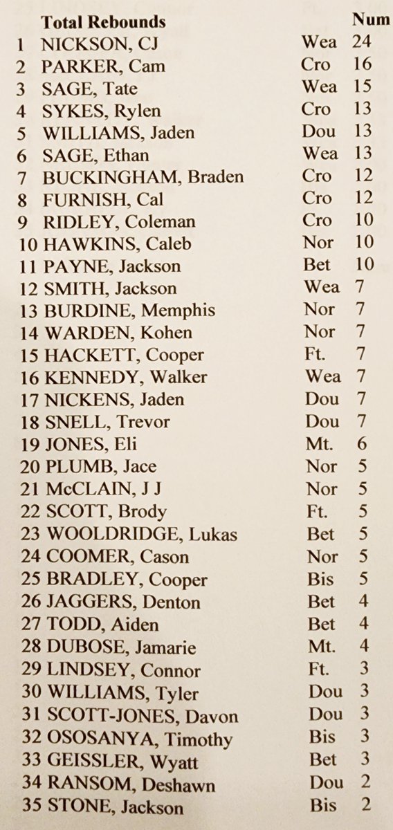 I Was At The Game tweet media