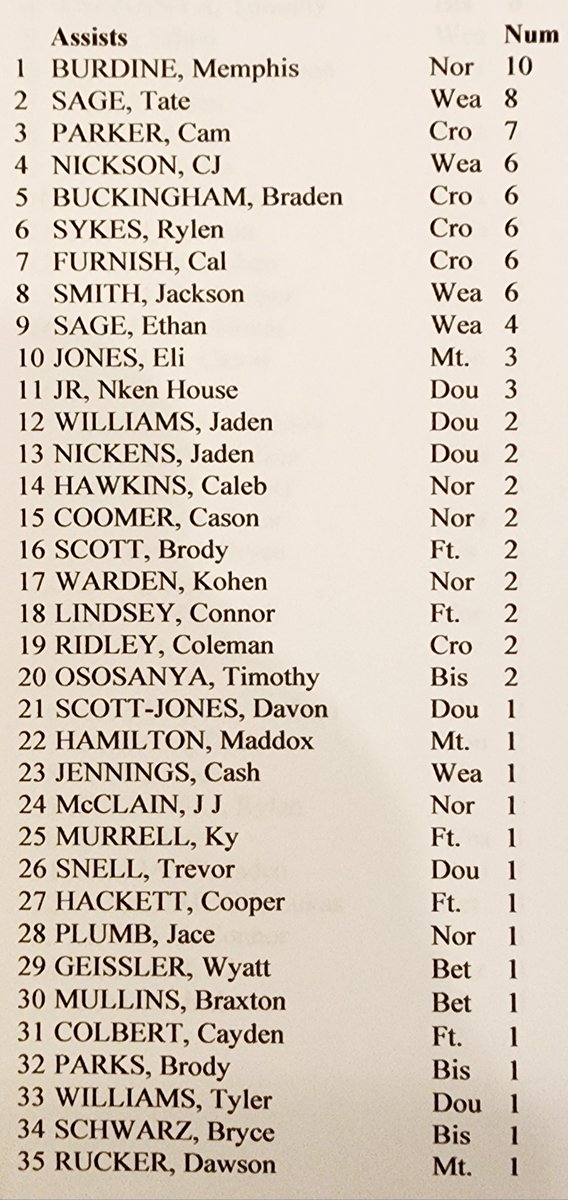 I Was At The Game tweet media