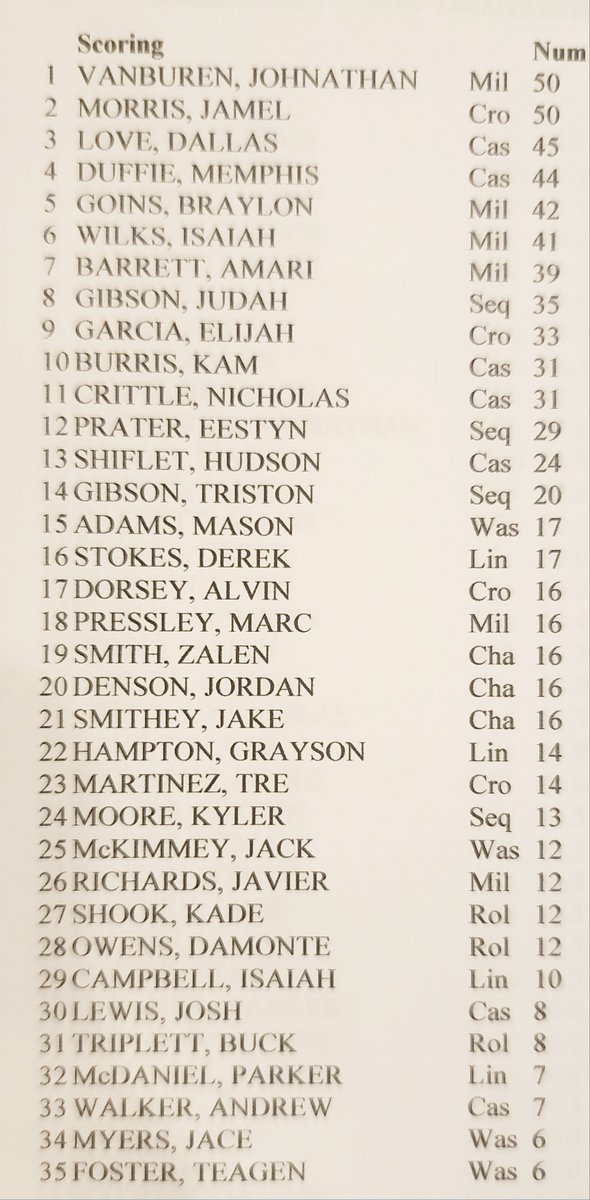 I Was At The Game tweet media