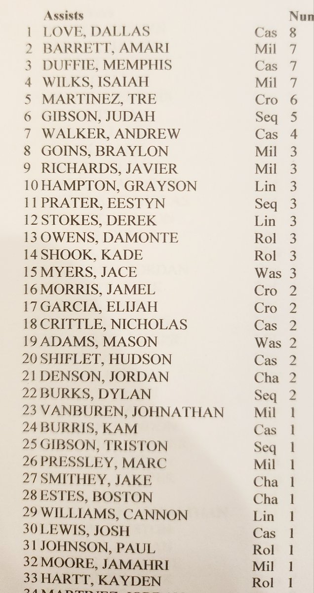 I Was At The Game tweet media