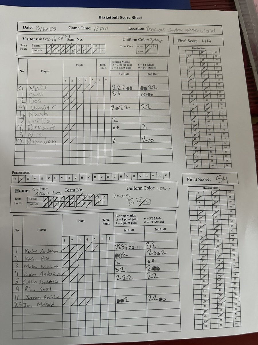 Tough loss for our <a href="/EliteArnold/">Arnold Elite Est.2017 & Lady Arnold Elite Est.2018</a> <a href="/Jr3SSB/">Jr 3SSB</a> 2029 SATX. <a href="/Nwhite2029/">Nathaneal R. White</a> 14pts, <a href="/VanderBallinn/">Vander</a> 11pts &amp; <a href="/HoodCam2029/">Cameron Hood</a> 8pts here <a href="/GrdSchoolElite/">Grade School Elite Tournaments</a> 10$k. 
<a href="/PrepHoopsNext/">Prep Hoops 𝙉𝙀𝙓𝙏 🏀</a> 
<a href="/GASONextGen/">GASO NextGen</a> 
<a href="/GASOMass/">Ryan Massad 🔎</a> 
<a href="/GradyMajors/">Grady Majors</a> 
<a href="/madehoops/">MADE Hoops</a> 
<a href="/CoachJArn0ld/">Jahrrend Arnold</a> 
<a href="/AdrianMaloneyJr/">𝐀𝐝𝐫𝐢𝐚𝐧 𝐌𝐚𝐥𝐨𝐧𝐞𝐲 𝐉𝐫</a>