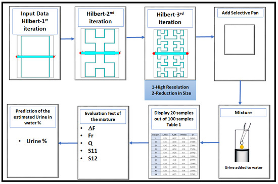Sensors_MDPI's tweet image. Study on Sensing Urine Concentrations in Water Using a Microwave Sensor Based on Hilbert Structure
mdpi.com/1424-8220/24/1…
#microwavesensor #watercontent