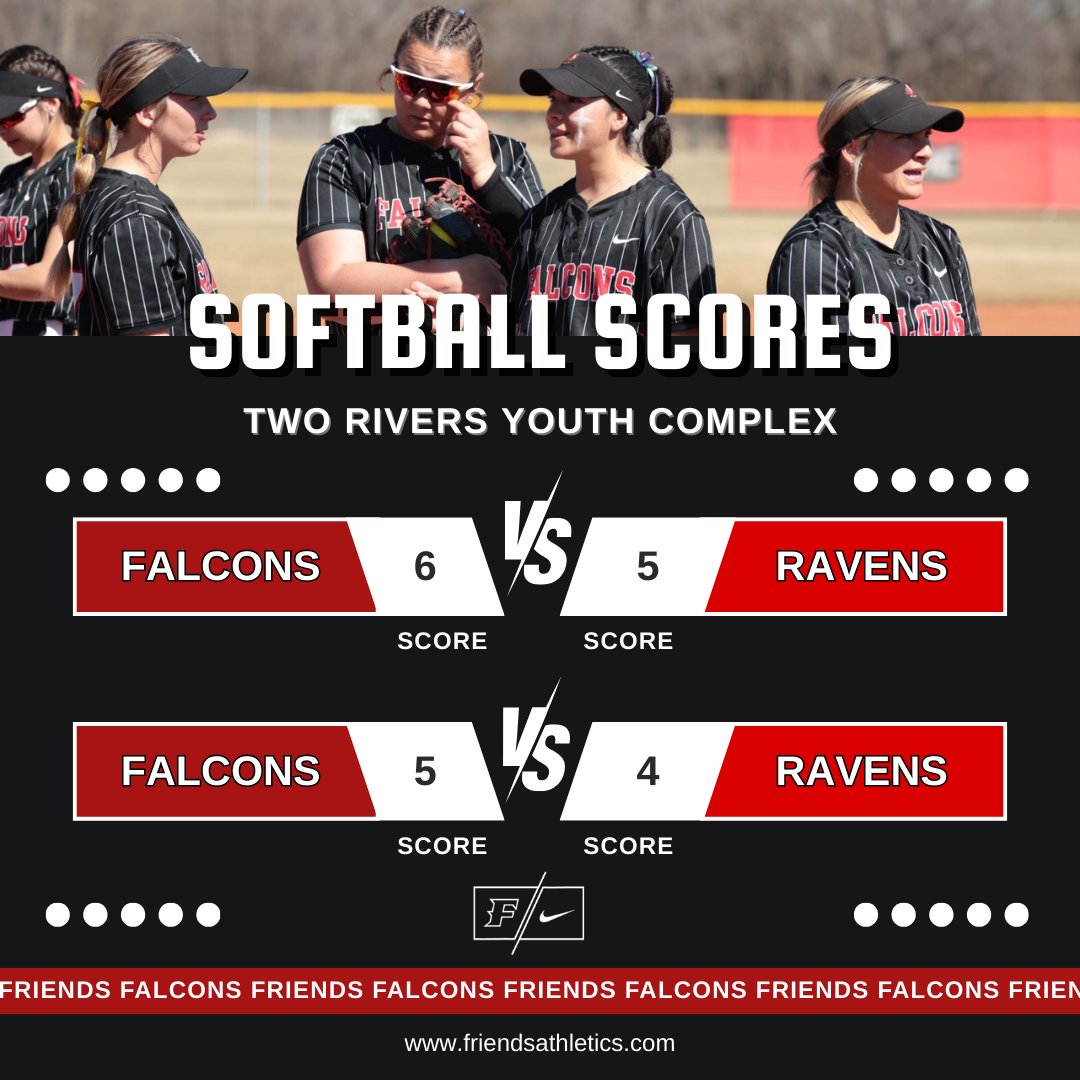 SOFTBALL FINAL - Falcons sweep the Benedictine Ravens today, the first game on a walk off single by C. Magana in the 8th inning, 6-5, and the second 5-4! 
Full gameday recap available at the link below! 
friendsathletics.com/sports/softbal…
#friendsfalcons #talonsup #winfalcons #honorGod