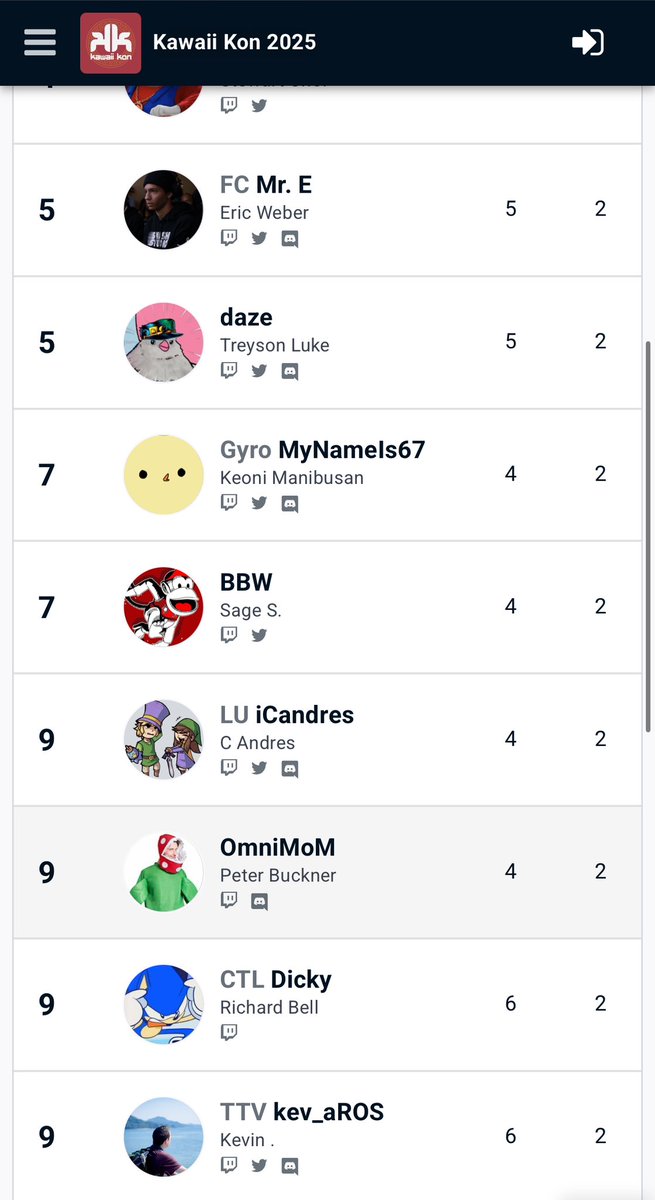 iCandres27's tweet photo. Met @kev_aROS another toon link main at KKON25
2 different tink play styles and both placed 9th at the tourney! https://t.co/QKuMxvKhrp