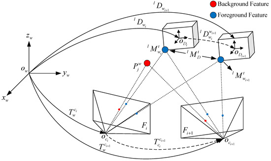 Sensors_MDPI's tweet photo. DOT-SLAM: A Stereo Visual Simultaneous #Localization and #Mapping (SLAM) System with Dynamic Object Tracking Based on Graph Optimization
https://t.co/jvOd6qUyks
#SLAM #objecttracking https://t.co/VvaBge5RdE