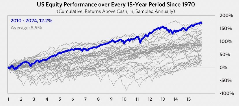 RichardPPhilbin's tweet image. A great chart