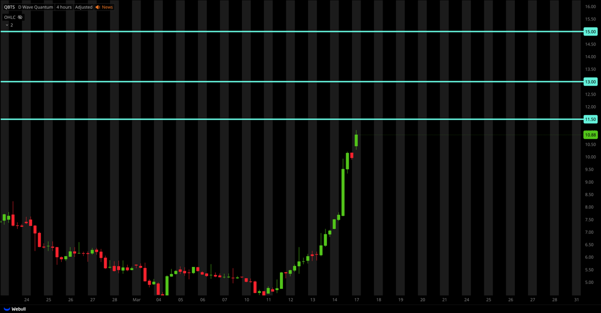 Tiger Line Trading tweet media