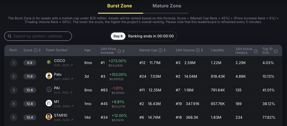 BNB Chain tweet media