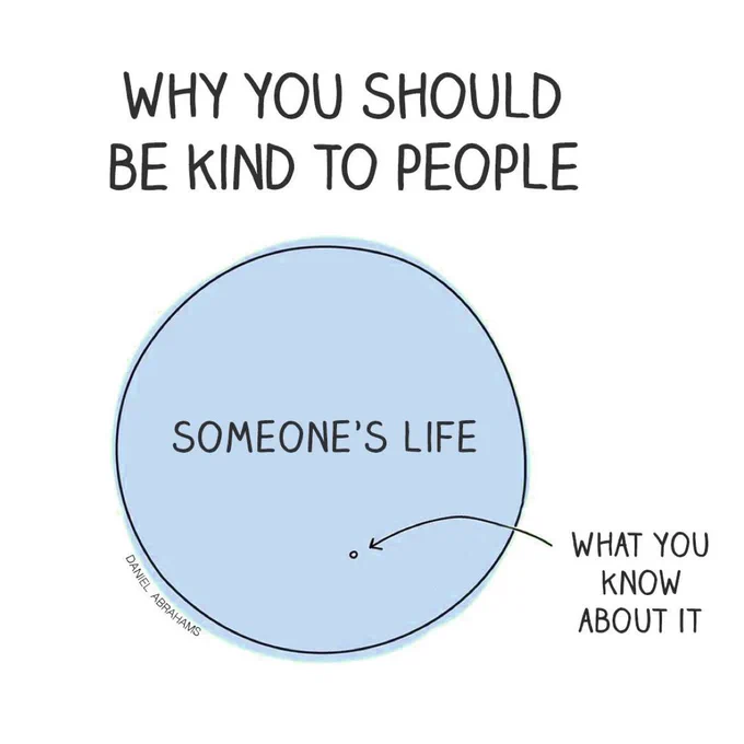 Graphic that says: Why you should be kind to people. Beneath it is a large circle, with a tiny circle that's within it. An arrow is pointing to that tiny circle - with a label that says 'what you know about it'.