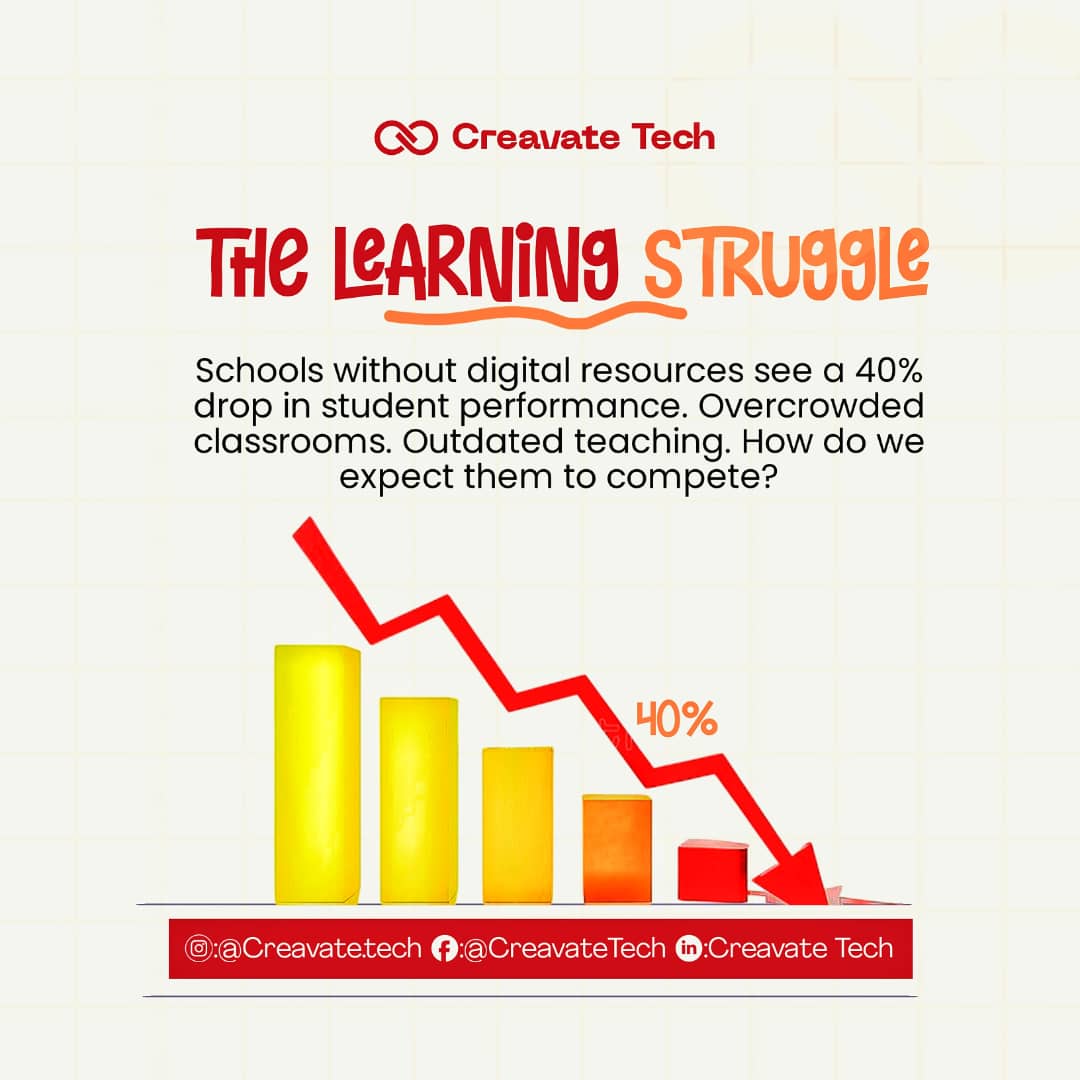 CreavateTech's tweet photo. Enough talk—time for action!

At Creavate Tech, we’re building interactive, future-ready learning solutions for Nigerian students. No more conversations, we’re here to solve them

Which would you love to see in our schools? Drop your ideas

#CreavateTech #EducationForAll #Future https://t.co/sqVMNcSnoM