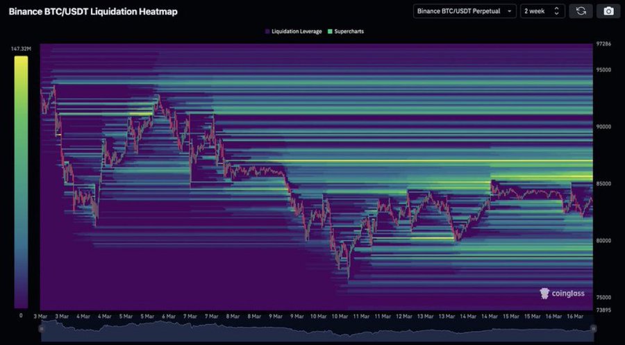 BTC liquidation heatmap reveals key resistance zones. Source: Ufo