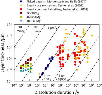 Prof Claire Corkhill (@clairecorkhill) on Twitter photo 🚨New paper alert! 🚨 In this work led by <a href="/JamesTmansfield/">James Mansfield</a>, we explore the role of Mg and Ca in glass durability, focusing on natural basaltic glass compositions. Read all about it here: sciencedirect.com/science/articl… <a href="/SWNuclearHub/">South West Nuclear Hub</a> <a href="/UoBEarthScience/">University of Bristol Earth Sciences</a> <a href="/cabotinstitute/">Cabot Institute for the Environment🏳️🌈✊🏿✊🏾✊🏽</a> 🚨New paper alert! 🚨 In this work led by <a href="/JamesTmansfield/">James Mansfield</a>, we explore the role of Mg and Ca in glass durability, focusing on natural basaltic glass compositions. Read all about it here: sciencedirect.com/science/articl… <a href="/SWNuclearHub/">South West Nuclear Hub</a> <a href="/UoBEarthScience/">University of Bristol Earth Sciences</a> <a href="/cabotinstitute/">Cabot Institute for the Environment🏳️🌈✊🏿✊🏾✊🏽</a>