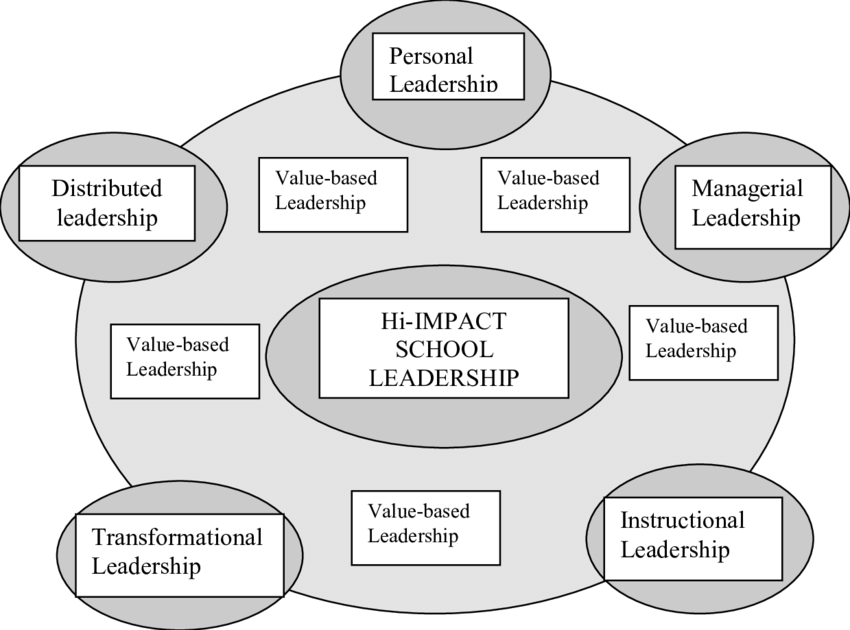 PAI_London's tweet photo. A warm welcome to our international participants attending our High Impact Leadership workshop this week, with Derek Driver leading at the helm as our Workshop Director. #professionaldevelopment #leadership #highimpactleaders #strategicthinking 
https://t.co/kZEDnkjua9 https://t.co/OKlyTtXQro