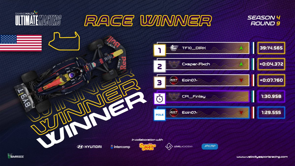 Velocity Ultimate Masters (@v_umf1) on Twitter photo ๐ข ๐ฅ๐ผ๐๐ป๐ฑ ๐ต ๐ฃ๐ผ๐ฑ๐ถ๐๐บ
๐ฅ <a href="/TeamTF10/">Team TF10 Esports</a>
๐ฅ <a href="/CPI_Esports/">CPI Esports Ltd.</a>
๐ฅ <a href="/BungaBungaF1/">Bunga Bunga Corporation</a>
๐ฅ <a href="/CPI_Esports/">CPI Esports Ltd.</a>
โก๏ธ <a href="/BungaBungaF1/">Bunga Bunga Corporation</a>
#GamingMalta #UltimateMasters #SimRacing ๐ข ๐ฅ๐ผ๐๐ป๐ฑ ๐ต ๐ฃ๐ผ๐ฑ๐ถ๐๐บ
๐ฅ <a href="/TeamTF10/">Team TF10 Esports</a>
๐ฅ <a href="/CPI_Esports/">CPI Esports Ltd.</a>
๐ฅ <a href="/BungaBungaF1/">Bunga Bunga Corporation</a>
๐ฅ <a href="/CPI_Esports/">CPI Esports Ltd.</a>
โก๏ธ <a href="/BungaBungaF1/">Bunga Bunga Corporation</a>
#GamingMalta #UltimateMasters #SimRacing
