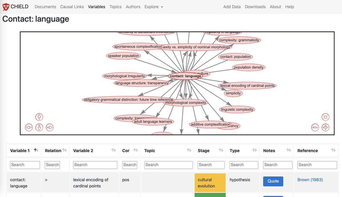 One of the most fascinating websites for comparative linguistics: CHIELD (correlation-machine.com/CHIELD/variabl…)