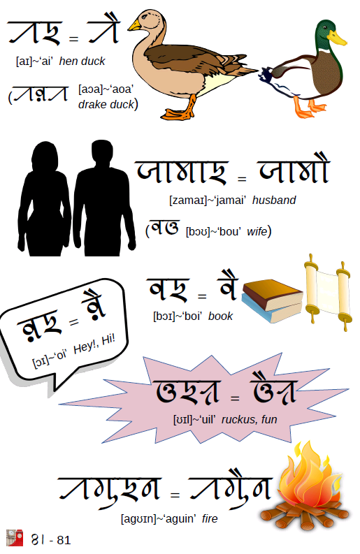 SylhetiProject's tweet photo. Download free copy at
https://t.co/Jzpkqb6PVJ
Full of vocabulary with images and more!
See https://t.co/DuQ4pH6PNy
#siloti #syolti #sylhoti #Sylheti #ꠍꠤꠟꠐꠤ #ছিলটি #silotinagri #sylotinagri #sylhotinagri #SylhetiNagri #ꠍꠤꠟꠐꠤꠘꠣꠉꠞꠤ #ছিলটিনাগরি https://t.co/KnlBU26X5U